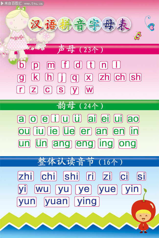 26个汉语拼音字母表问:求26个汉语拼音字母表要求要有提示怎么读的列