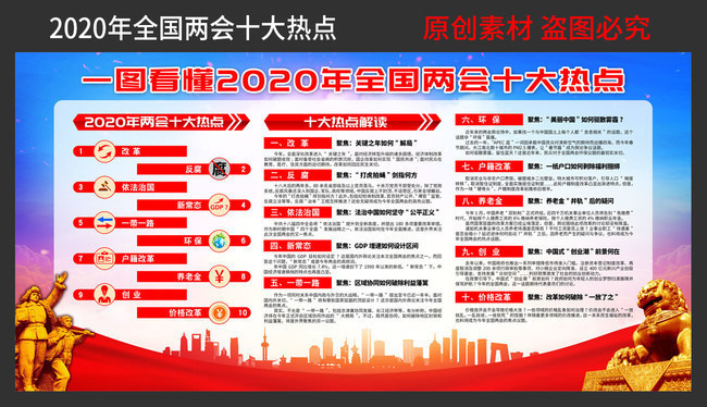 一图看懂2020两会10大热点宣传图-原创设计素材交易