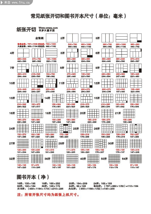 常见纸张开切和图书开本尺寸