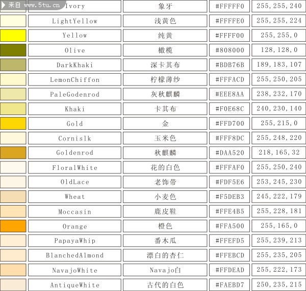 矢量颜色表大全 rgb色值表