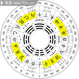 太极八卦矢量图