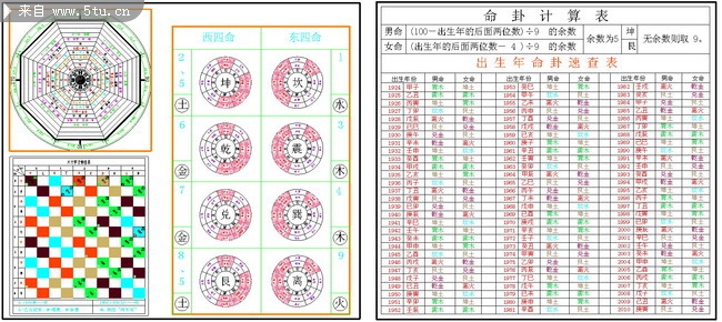 命理特征速查表