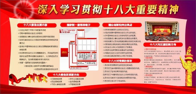 企业部队政府学习18大会议精神宣传栏