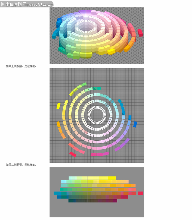 [转]颜色的前世今生4·孟塞尔色空间